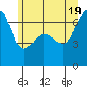 Sunset Beach tide chart for Saturday, June 19, 2021