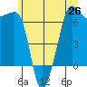Sunset Beach tide chart for Saturday, June 26, 2021
