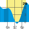 Sunset Beach tide chart for Tuesday, June 29, 2021