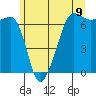 Sunset Beach tide chart for Wednesday, June 9, 2021