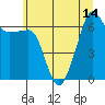 Sunset Beach tide chart for Wednesday, July 14, 2021