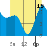 Sunset Beach tide chart for Thursday, July 15, 2021