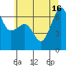 Sunset Beach tide chart for Friday, July 16, 2021