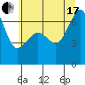 Sunset Beach tide chart for Saturday, July 17, 2021