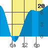 Sunset Beach tide chart for Tuesday, July 20, 2021