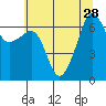 Sunset Beach tide chart for Wednesday, July 28, 2021