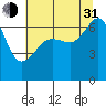 Sunset Beach tide chart for Saturday, July 31, 2021