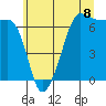 Sunset Beach tide chart for Thursday, July 8, 2021