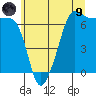 Sunset Beach tide chart for Friday, July 9, 2021