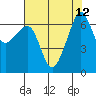Sunset Beach tide chart for Thursday, August 12, 2021