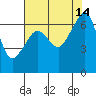 Sunset Beach tide chart for Saturday, August 14, 2021