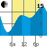 Sunset Beach tide chart for Sunday, August 15, 2021