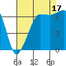 Sunset Beach tide chart for Tuesday, August 17, 2021