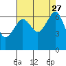 Sunset Beach tide chart for Friday, August 27, 2021