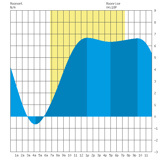 Sunset Beach tide chart for Tuesday, September 14, 2021
