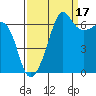 Sunset Beach tide chart for Friday, September 17, 2021