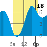 Sunset Beach tide chart for Saturday, September 18, 2021
