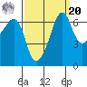 Sunset Beach tide chart for Monday, September 20, 2021