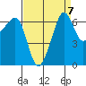 Sunset Beach tide chart for Tuesday, September 7, 2021