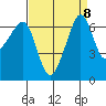 Sunset Beach tide chart for Wednesday, September 8, 2021