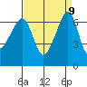 Sunset Beach tide chart for Thursday, September 9, 2021