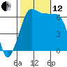 Sunset Beach tide chart for Tuesday, October 12, 2021