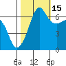 Sunset Beach tide chart for Friday, October 15, 2021