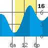 Sunset Beach tide chart for Saturday, October 16, 2021