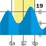 Sunset Beach tide chart for Tuesday, October 19, 2021