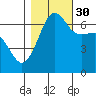 Sunset Beach tide chart for Saturday, October 30, 2021