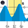 Sunset Beach tide chart for Wednesday, October 6, 2021