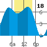 Sunset Beach tide chart for Thursday, November 18, 2021