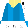 Sunset Beach tide chart for Saturday, November 6, 2021