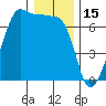 Sunset Beach tide chart for Saturday, January 15, 2022