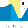 Sunset Beach tide chart for Wednesday, February 9, 2022