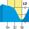 Sunset Beach tide chart for Saturday, March 12, 2022