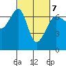 Sunset Beach tide chart for Monday, March 7, 2022