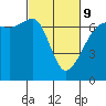 Sunset Beach tide chart for Wednesday, March 9, 2022