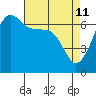 Sunset Beach tide chart for Monday, April 11, 2022