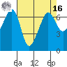 Sunset Beach tide chart for Saturday, April 16, 2022