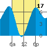 Sunset Beach tide chart for Sunday, April 17, 2022