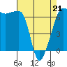 Sunset Beach tide chart for Thursday, April 21, 2022