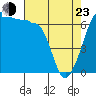 Sunset Beach tide chart for Saturday, April 23, 2022