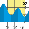 Sunset Beach tide chart for Wednesday, April 27, 2022