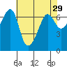 Sunset Beach tide chart for Friday, April 29, 2022