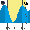 Sunset Beach tide chart for Saturday, April 30, 2022