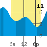 Sunset Beach tide chart for Wednesday, May 11, 2022