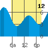 Sunset Beach tide chart for Thursday, May 12, 2022