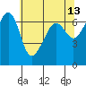 Sunset Beach tide chart for Friday, May 13, 2022