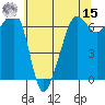 Sunset Beach tide chart for Sunday, May 15, 2022